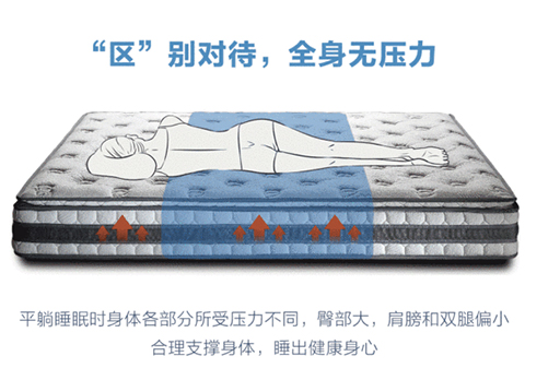 什么是分区床垫？分区越多越好吗？